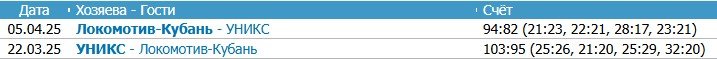 Уникс - Локомотив-Кубань: прогноз на 1-й матч за 3-е место Единой лиги ВТБ (26 мая) Уникс - Локомотив-Кубань: прогноз на 1-й матч за 3-е место Единой лиги ВТБ (26 мая)