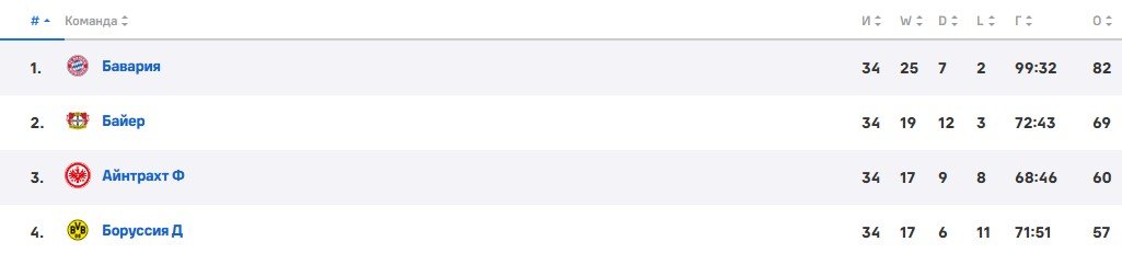 Тен Хаг официально возглавил немецкий «Байер» - контракт до 2027 года