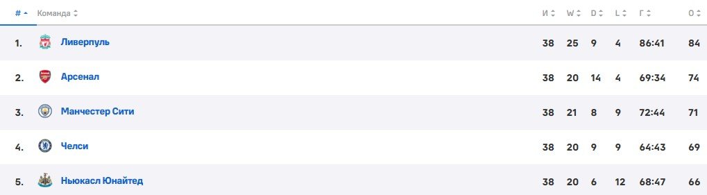 Чемпионский парад «Ливерпуля» омрачился массовым наездом на зрителей (Видео) Чемпионский парад «Ливерпуля» омрачился массовым наездом на зрителей (Видео)