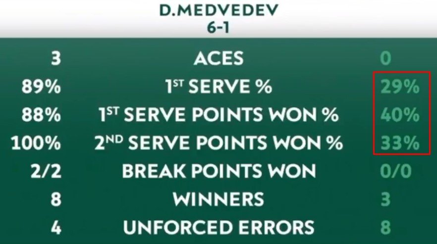 Медведев сенсационно вылетел с «Ролан Гаррос», уступив в 1-м круге Норри в 5-ти сетах Медведев сенсационно вылетел с «Ролан Гаррос», уступив в 1-м круге Норри в 5-ти сетах