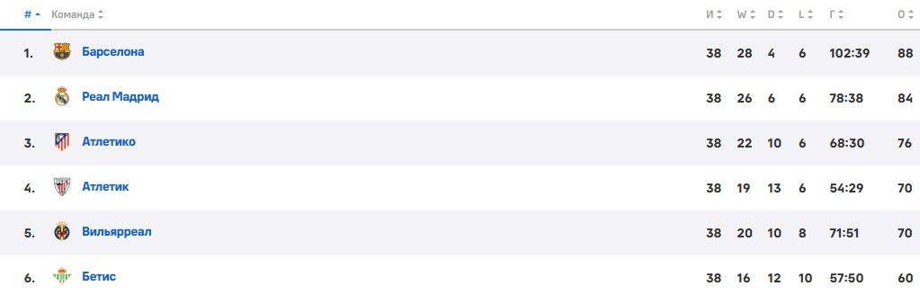 «Барселона» объявила о продлении контракта с 17-летним Ямалем до 2031 года