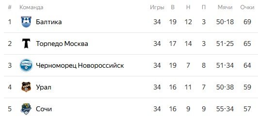 Прогноз Генича на первые стыковые матчи РПЛ (28 мая)