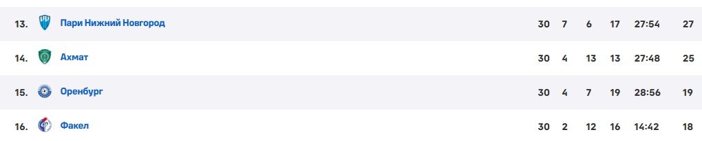 Прогноз Генича на первые стыковые матчи РПЛ (28 мая)