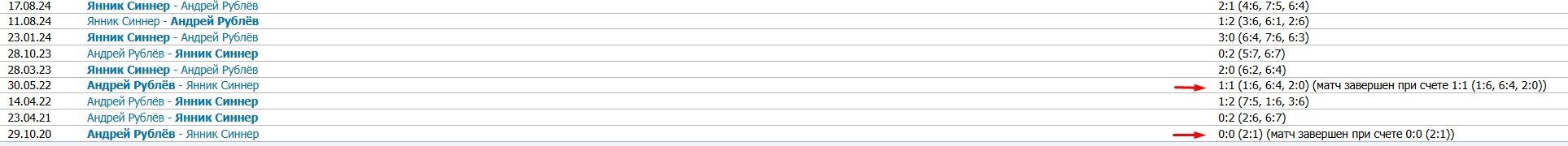 Рублев - Синнер: прямая трансляция 1/8 финала «Ролан Гаррос» (2 июня) Рублев - Синнер: прямая трансляция 1/8 финала «Ролан Гаррос» (2 июня)