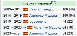 Гризманн остается в «Атлетико» до 2027 года - официально