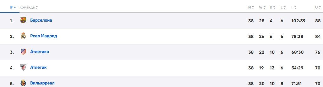 Гризманн остается в «Атлетико» до 2027 года - официально