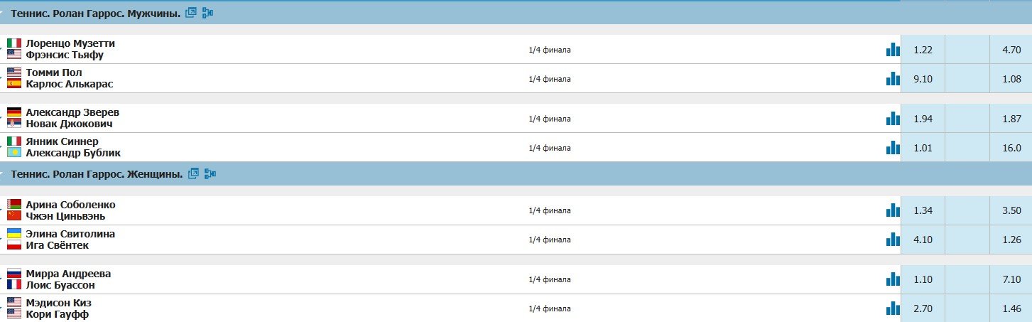 Бублик и Буассон - две сенсации четвертьфиналов «Ролан Гаррос»