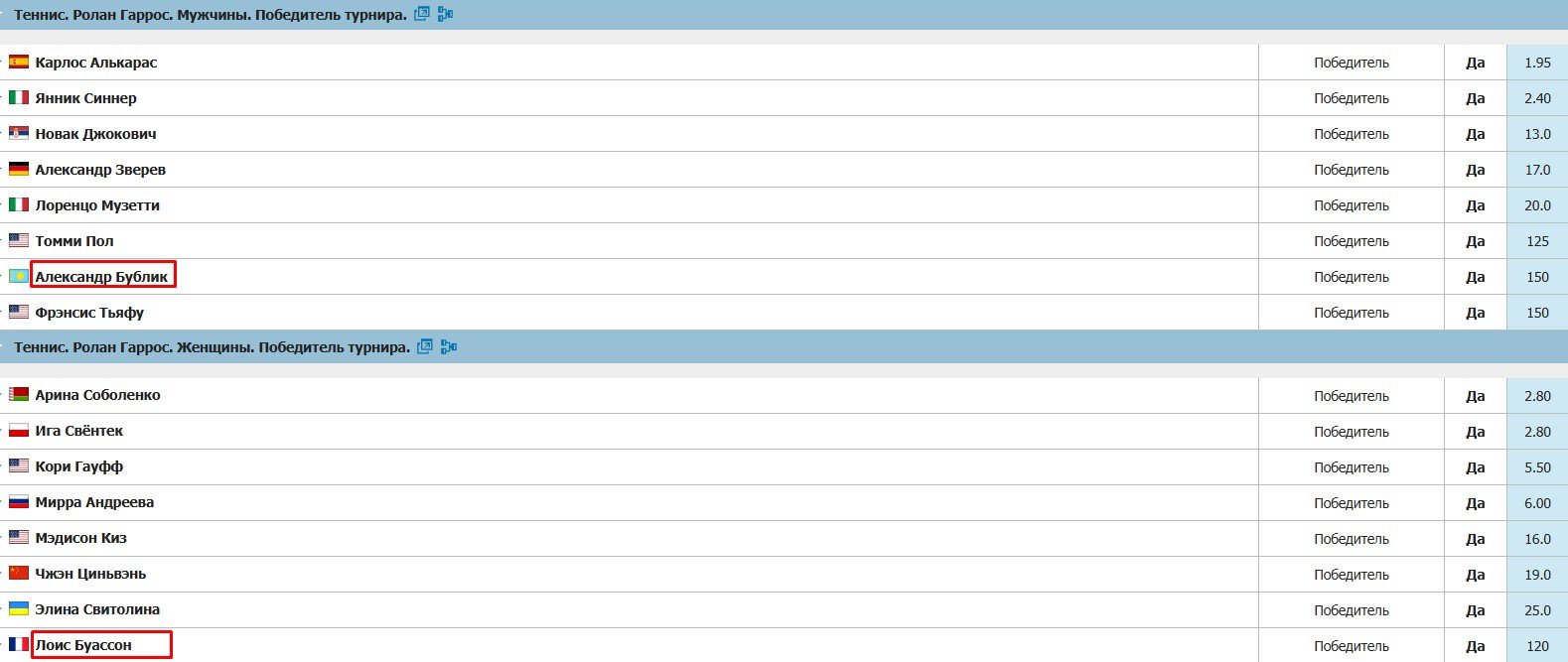 Бублик и Буассон - две сенсации четвертьфиналов «Ролан Гаррос»