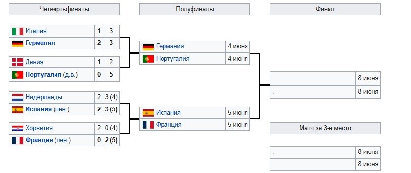 Германия - Португалия: прогноз Мора на полуфинал Лиги наций, трансляция (4 июня)