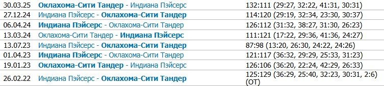 Оклахома - Индиана: прямая трансляция финала НБА (1-я игра 6 июня) Оклахома - Индиана: прямая трансляция финала НБА (1-я игра 6 июня)