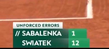 Соболенко вышла в финал «Ролан Гаррос», выбив 4-кратную чемпионку Швентек Соболенко вышла в финал «Ролан Гаррос», выбив 4-кратную чемпионку Швентек