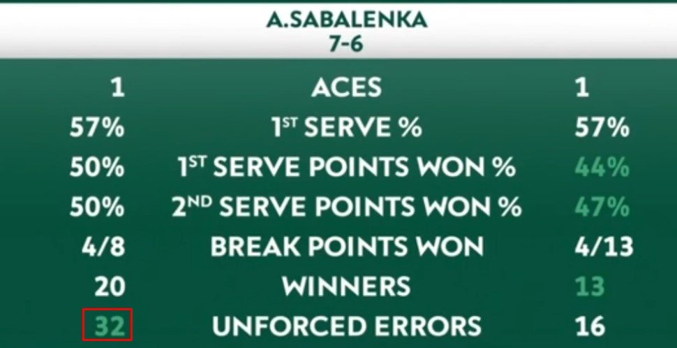 21-летняя Гауфф в 3-х сетах победила Соболенко и впервые выиграла «Ролан Гаррос» (видео) 21-летняя Гауфф в 3-х сетах победила Соболенко и впервые выиграла «Ролан Гаррос» (видео)