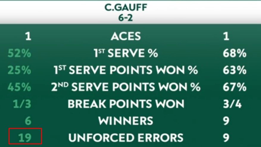 21-летняя Гауфф в 3-х сетах победила Соболенко и впервые выиграла «Ролан Гаррос» (видео) 21-летняя Гауфф в 3-х сетах победила Соболенко и впервые выиграла «Ролан Гаррос» (видео)