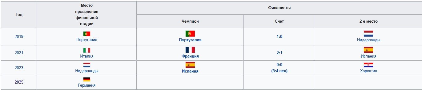 Португалия - Испания: прогноз экспертов на финал Лиги наций (8 июня) Португалия - Испания: прогноз экспертов на финал Лиги наций (8 июня)