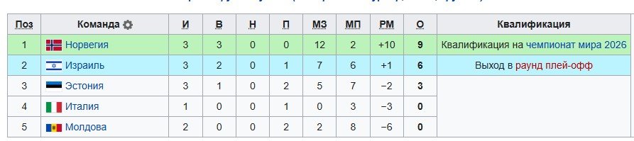 Спаллетти покидает сборную Италии - официально Спаллетти покидает сборную Италии - официально