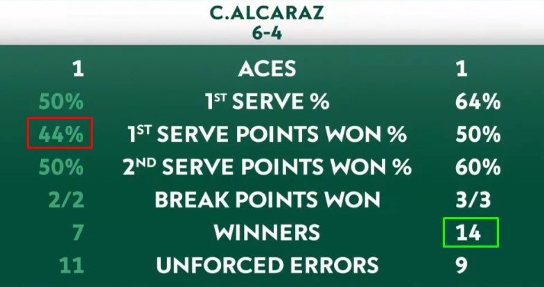 Алькарас взял 2-й титул «Ролан Гаррос», отыграв у Синнера 3 матчбола и 0-2 по сетам (видео)