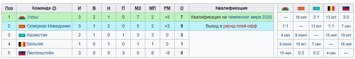 Бельгия - Уэльс: прогноз Журавеля на отбор к ЧМ-26 (9 июня)