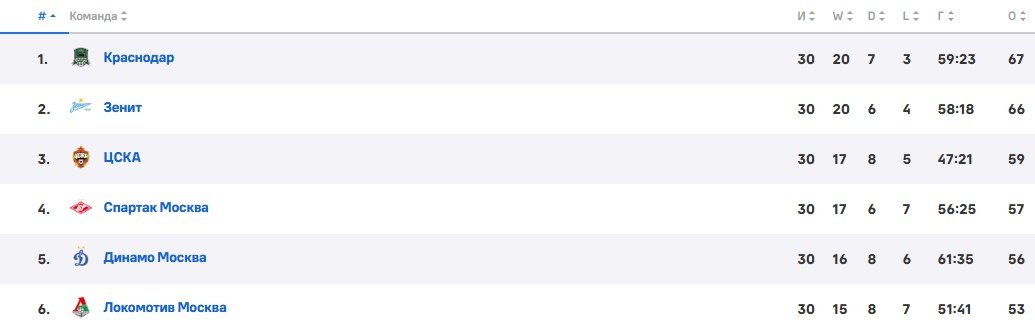 ЦСКА официально подтвердил уход Николича с поста главного тренера ЦСКА официально подтвердил уход Николича с поста главного тренера