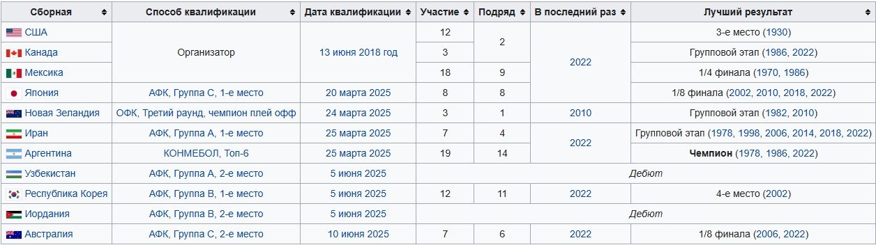 Бразилия и Эквадор стали 12-й и 13-й командой, кто отобрался на ЧМ-2026