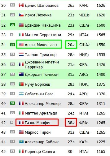 Монфис дал совет игрокам: «Мои ноги ломались много раз и вы все еще ставите на меня?» (Видео)