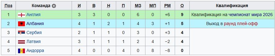 Курьез на сербском ТВ: в обзоре матча с Андоррой показали кадры из компьютерной игры (Видео) Курьез на сербском ТВ: в обзоре матча с Андоррой показали кадры из компьютерной игры (Видео)