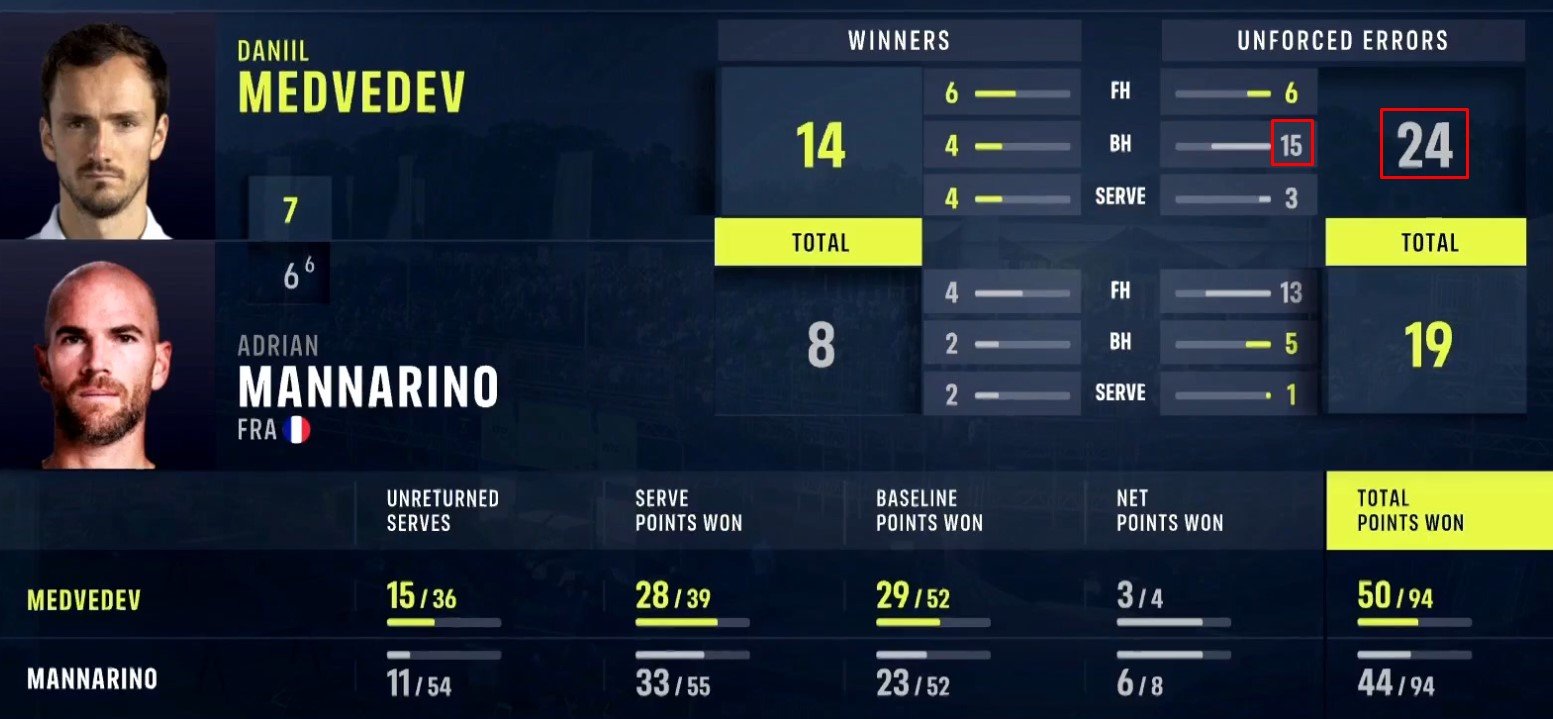 Медведев победил Маннарино и вышел в 1/4 финала в Хертогенбоше (АТП-250)