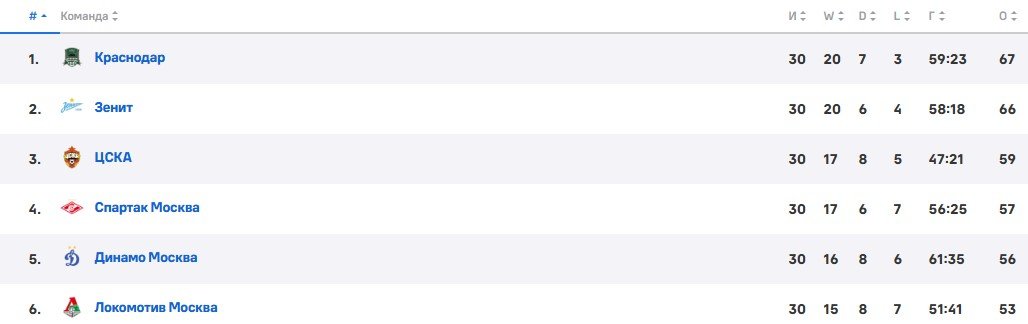 Тренер «Динамо» Карпин: «Будем играть как в сборной России - агрессивно» (Видео)