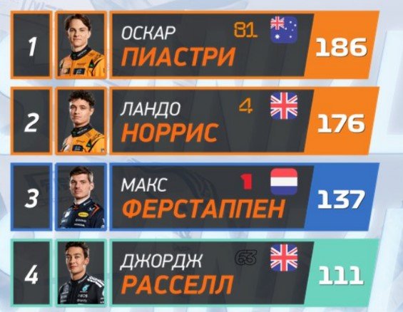 Гран-При Канады - где и когда смотреть квалификацию (Формула-1), 14 июня