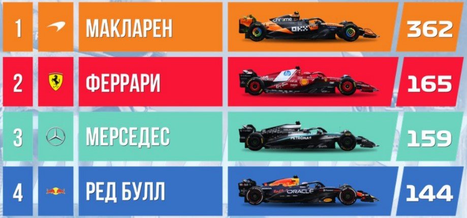 Гран-При Канады - где и когда смотреть квалификацию (Формула-1), 14 июня