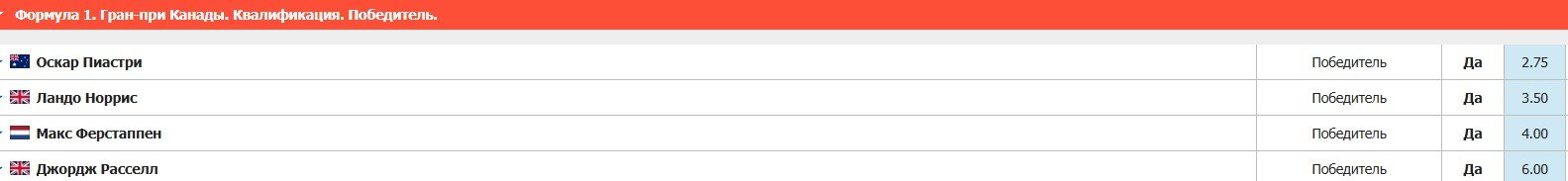 Гран-При Канады - где и когда смотреть квалификацию (Формула-1), 14 июня
