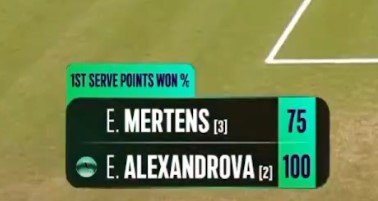 Александрова упустила 11 матчболов и проиграла Мертенс в полуфинале в Хертогенбоше (WTA-250)