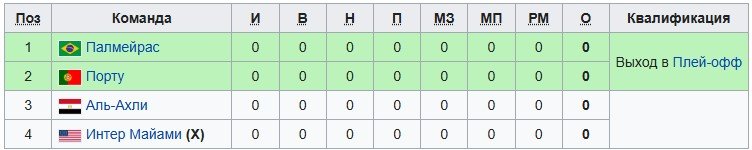Аль-Ахли - Интер Майами: прямая трансляция матча открытия клубного ЧМ по футболу (15 июня) Аль-Ахли - Интер Майами: прямая трансляция матча открытия клубного ЧМ по футболу (15 июня)