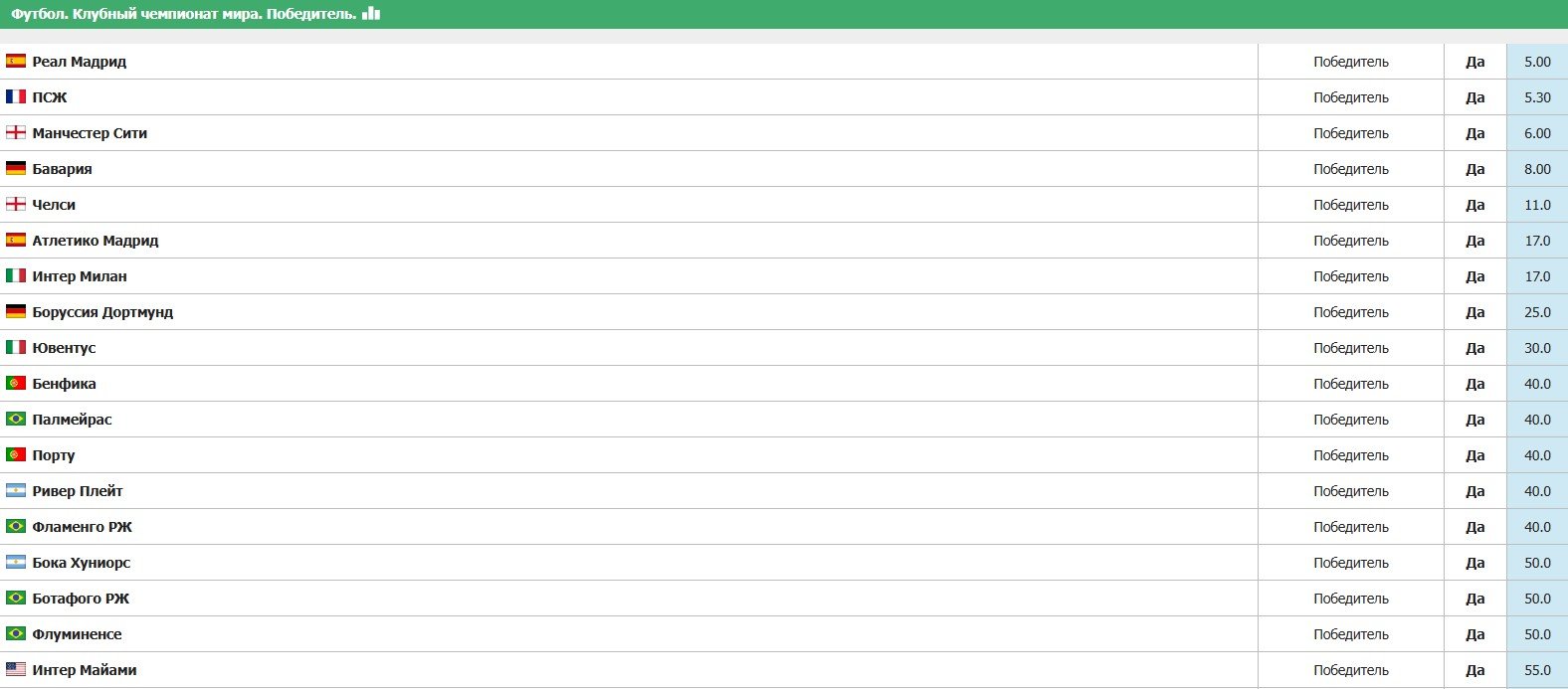 Аль-Ахли - Интер Майами: прямая трансляция матча открытия клубного ЧМ по футболу (15 июня) Аль-Ахли - Интер Майами: прямая трансляция матча открытия клубного ЧМ по футболу (15 июня)