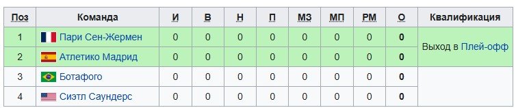 ПСЖ - Атлетико: прогноз Гутцайта на 1 тур клубного ЧМ (15 июня)