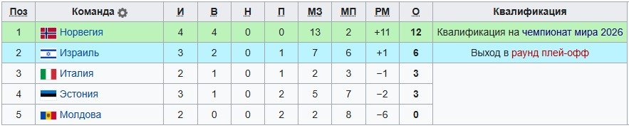 Гаттузо официально стал главным тренером сборной Италии Гаттузо официально стал главным тренером сборной Италии