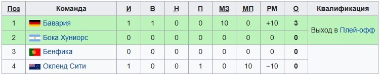 Бока Хуниорс - Бенфика: по какому каналу смотреть клубный ЧМ (1 тур) Бока Хуниорс - Бенфика: по какому каналу смотреть клубный ЧМ (1 тур)