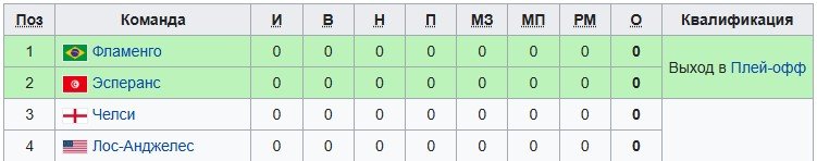 Челси - Лос-Анджелес: прогноз Журавеля на матч 16 июня (клубный ЧМ)