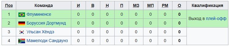 Флуминенсе - Боруссия Д: прогноз Яковлева на 17 июня (клубный ЧМ)