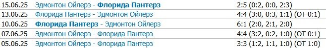 Флорида - Эдмонтон: станет ли 6-й матч финала НХЛ золотым для Бобровского - трансляция 18 июня