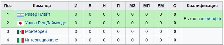 Монтеррей - Интер: прогноз Титова на 1-й тур клубного ЧМ (18 июня) Монтеррей - Интер: прогноз Титова на 1-й тур клубного ЧМ (18 июня)