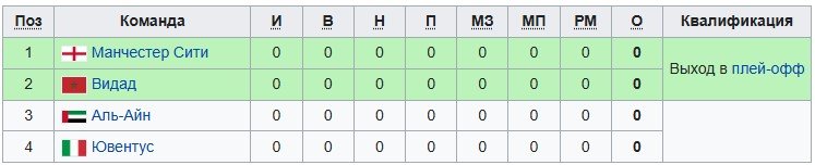 Ман Сити - Видад Касабланка: где и когда смотреть матч клубного ЧМ (18 июня)