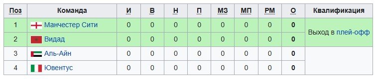 Аль-Аин - Ювентус: прогноз Шмелькова на матч клубного ЧМ (19 июня) Аль-Аин - Ювентус: прогноз Шмелькова на матч клубного ЧМ (19 июня)
