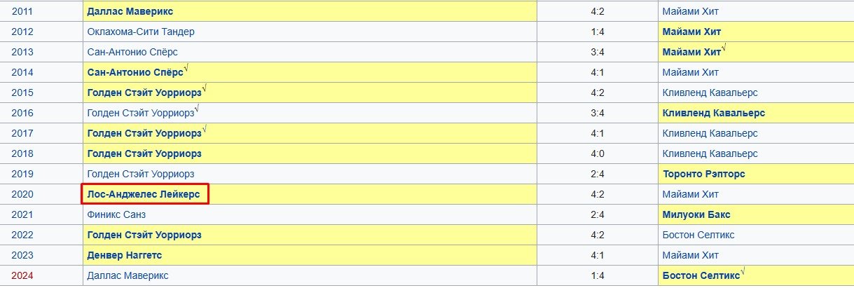 «Лейкерс» станет самой дорогой командой мира - контрольный пакет уйдет за 10 млрд $ «Лейкерс» станет самой дорогой командой мира - контрольный пакет уйдет за 10 млрд $