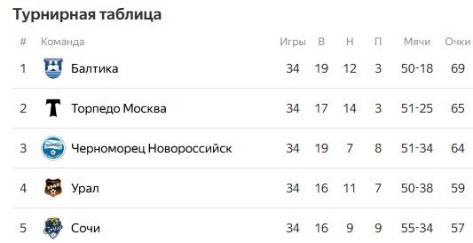 Задержан владелец «Торпедо» Соболев - грозит тюрьма за взятки судьям