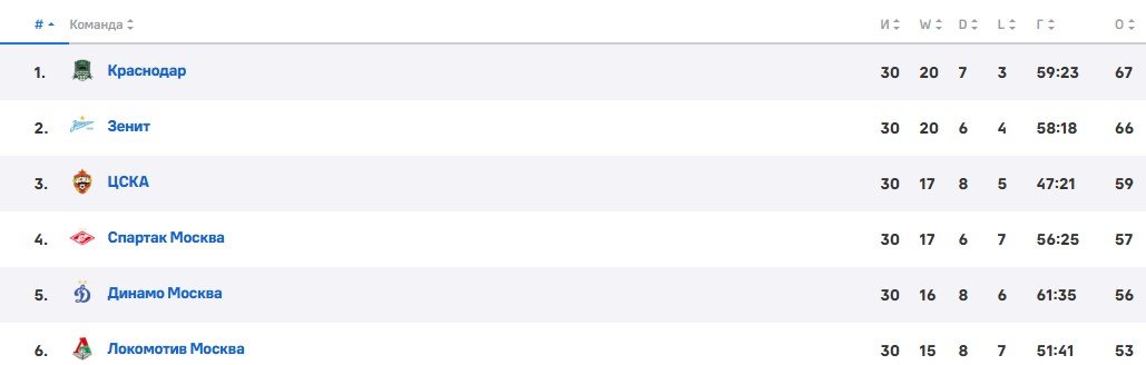 Фабио Челестини стал новым тренером ЦСКА - официально подписан контракт на 2 года Фабио Челестини стал новым тренером ЦСКА - официально подписан контракт на 2 года