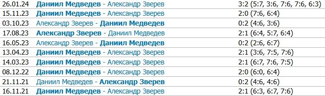 Два русскоязычных полуфинала в Галле - прямые трансляции 21 июня (АТП-500)