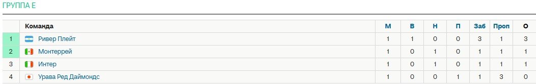 Интер - Урава: прогноз Керимова на 2-й тур клубного ЧМ (21 июня)