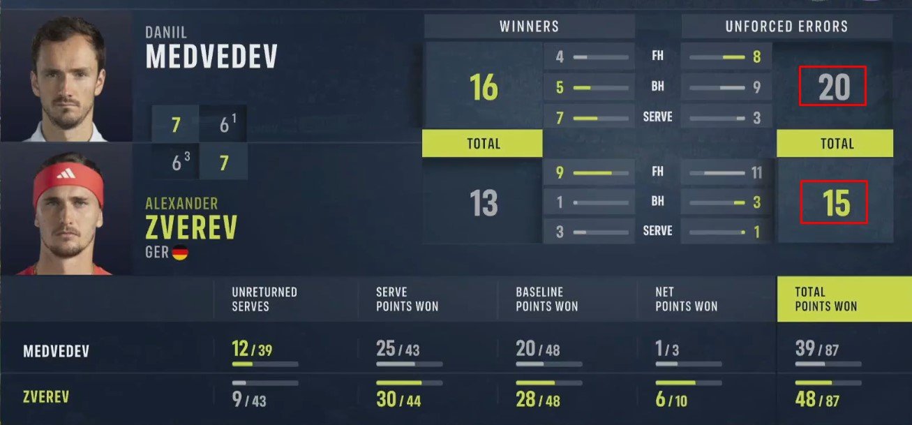 Медведев в 3-х сетах обыграл Зверева и вышел в финал в Галле (АТП-500)