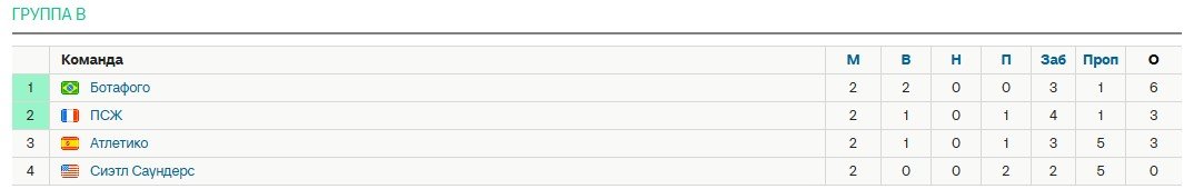 Сиэтл - ПСЖ: прямая трансляция клубного ЧМ, 23 июня (заключительный тур группового этапа) Сиэтл - ПСЖ: прямая трансляция клубного ЧМ, 23 июня (заключительный тур группового этапа)