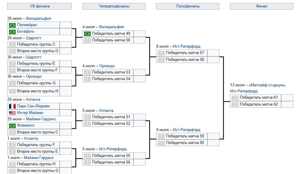«Интер Майами» упустил 2-0 с «Палмейрасом» и вышел в плей-офф на «ПСЖ» (клубный ЧМ) «Интер Майами» упустил 2-0 с «Палмейрасом» и вышел в плей-офф на «ПСЖ» (клубный ЧМ)